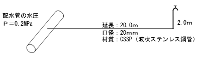 流量計算