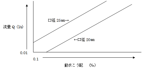 概略流量図